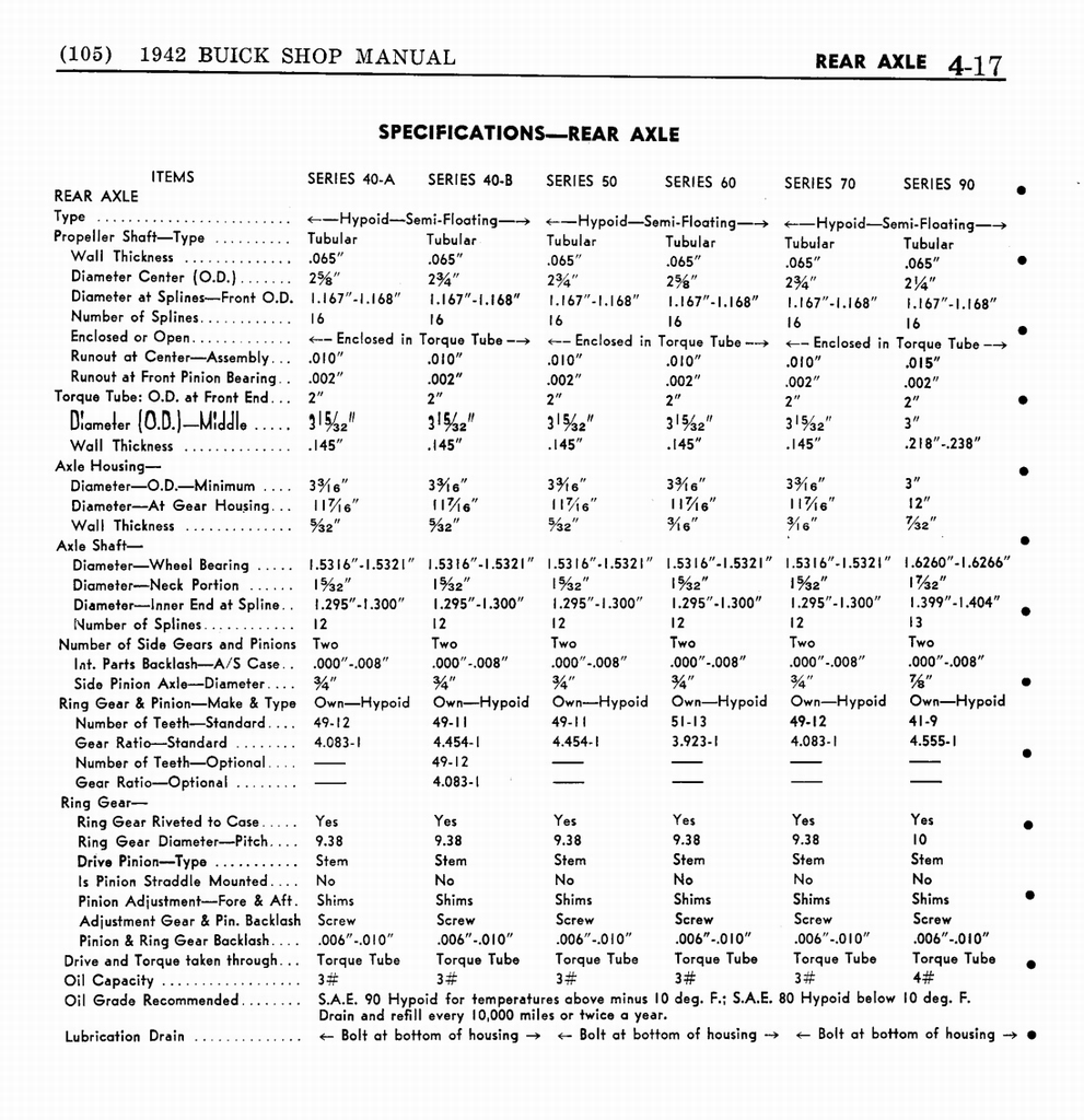 n_05 1942 Buick Shop Manual - Rear Axle-017-017.jpg